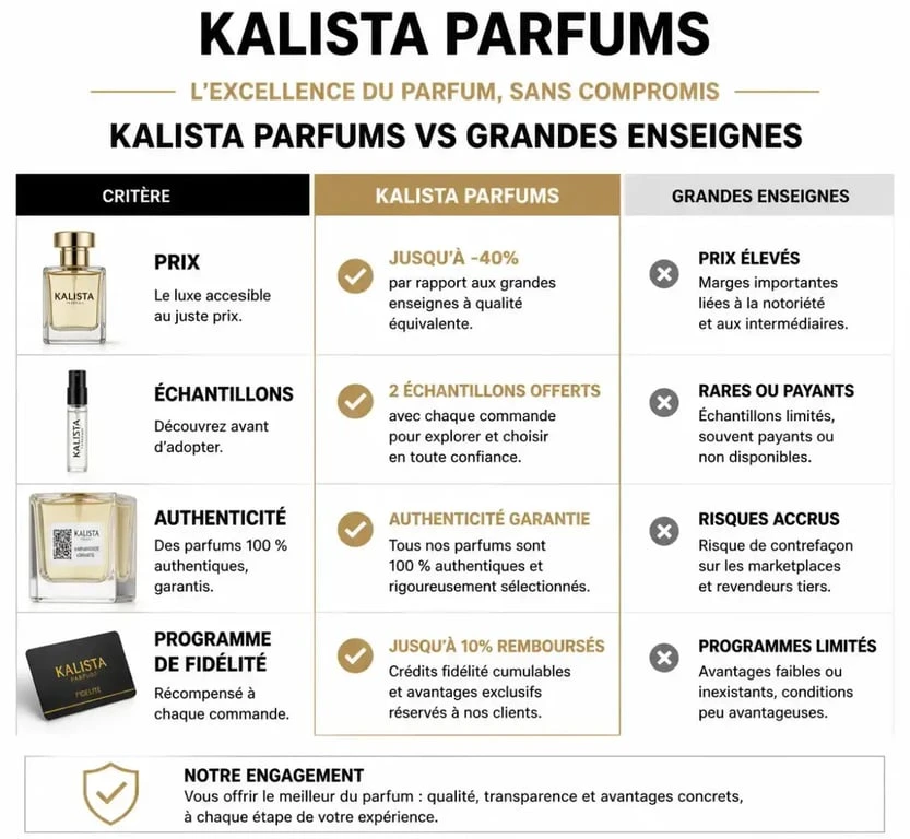 Infographie comparative des avantages de la boutique en ligne Kalista Parfums par rapport aux enseignes traditionnelles