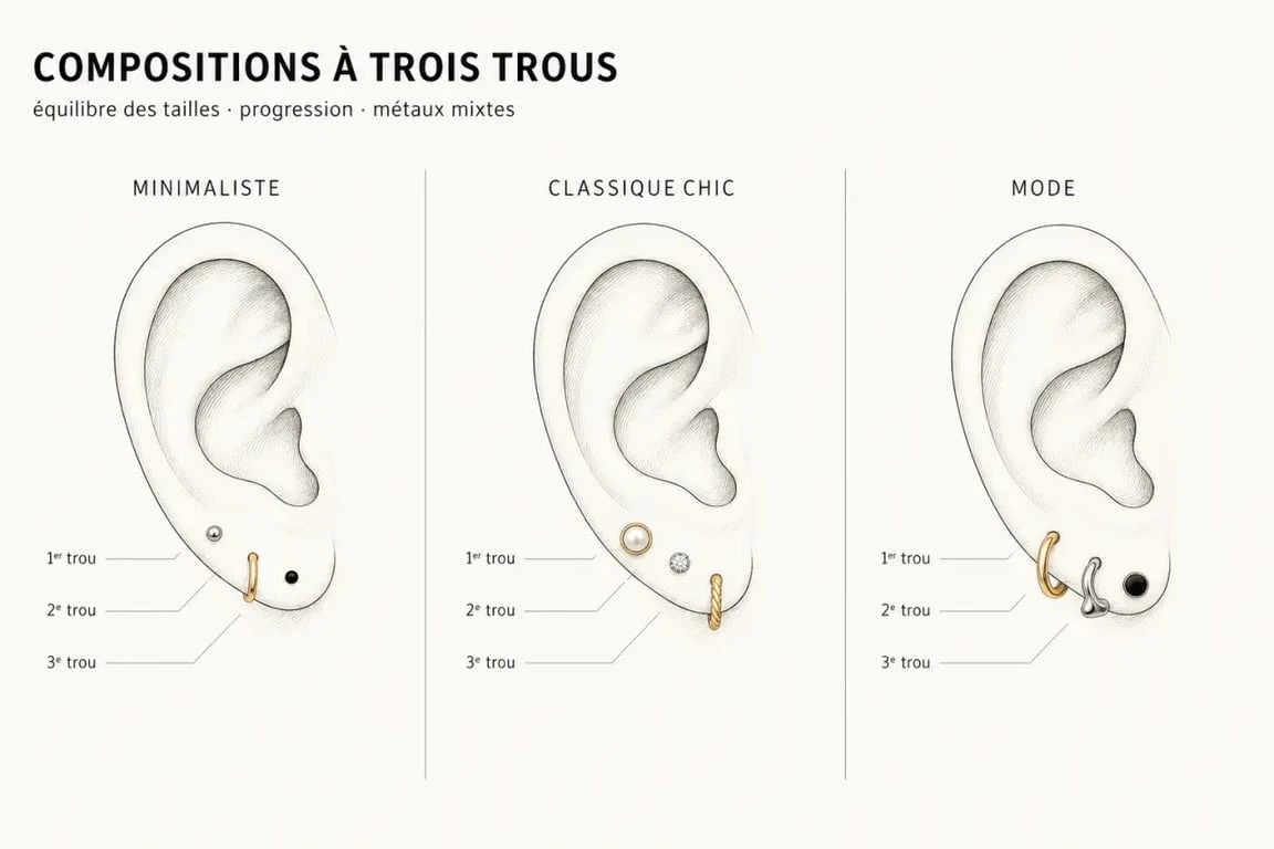 Compositions boucles d oreilles 3 trous : trois idées de styles minimaliste, chic et mode pour associer ses piercings au lobe
